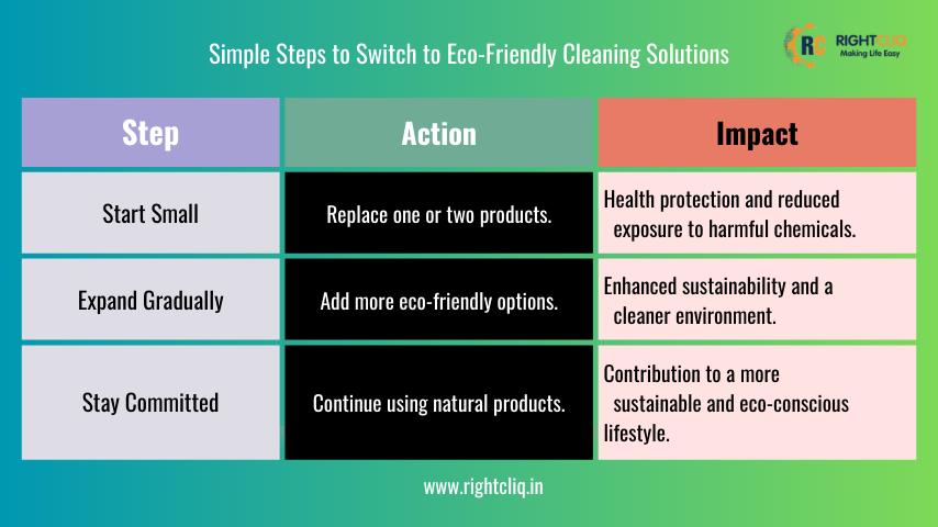 Eco-Friendly Cleaning Solutions for a Healthier Living Space