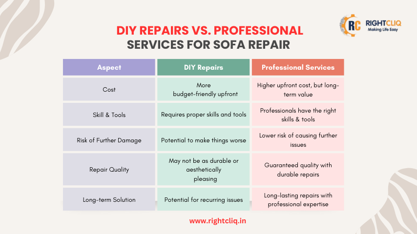 Get Your Broken Sofa Repaired with Expert Carpenters at Your Doorstep