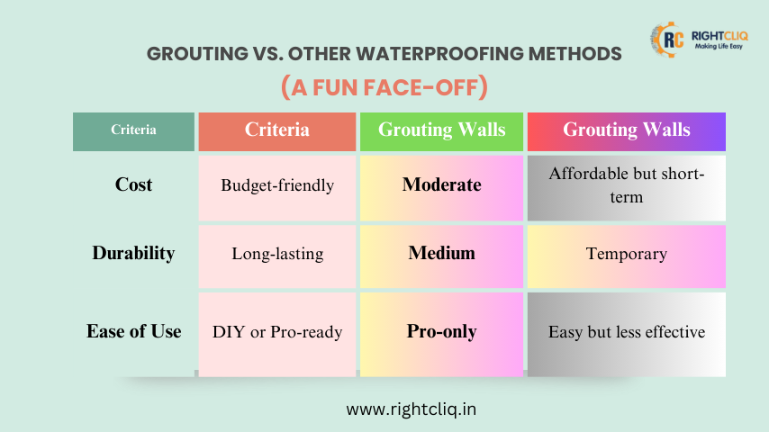 Grouting Walls: A Guide to Addressing Washroom Leakage