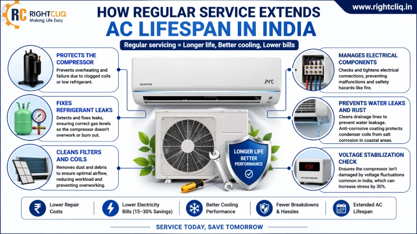 How Often Should You Schedule AC Servicing? - Expert Guide