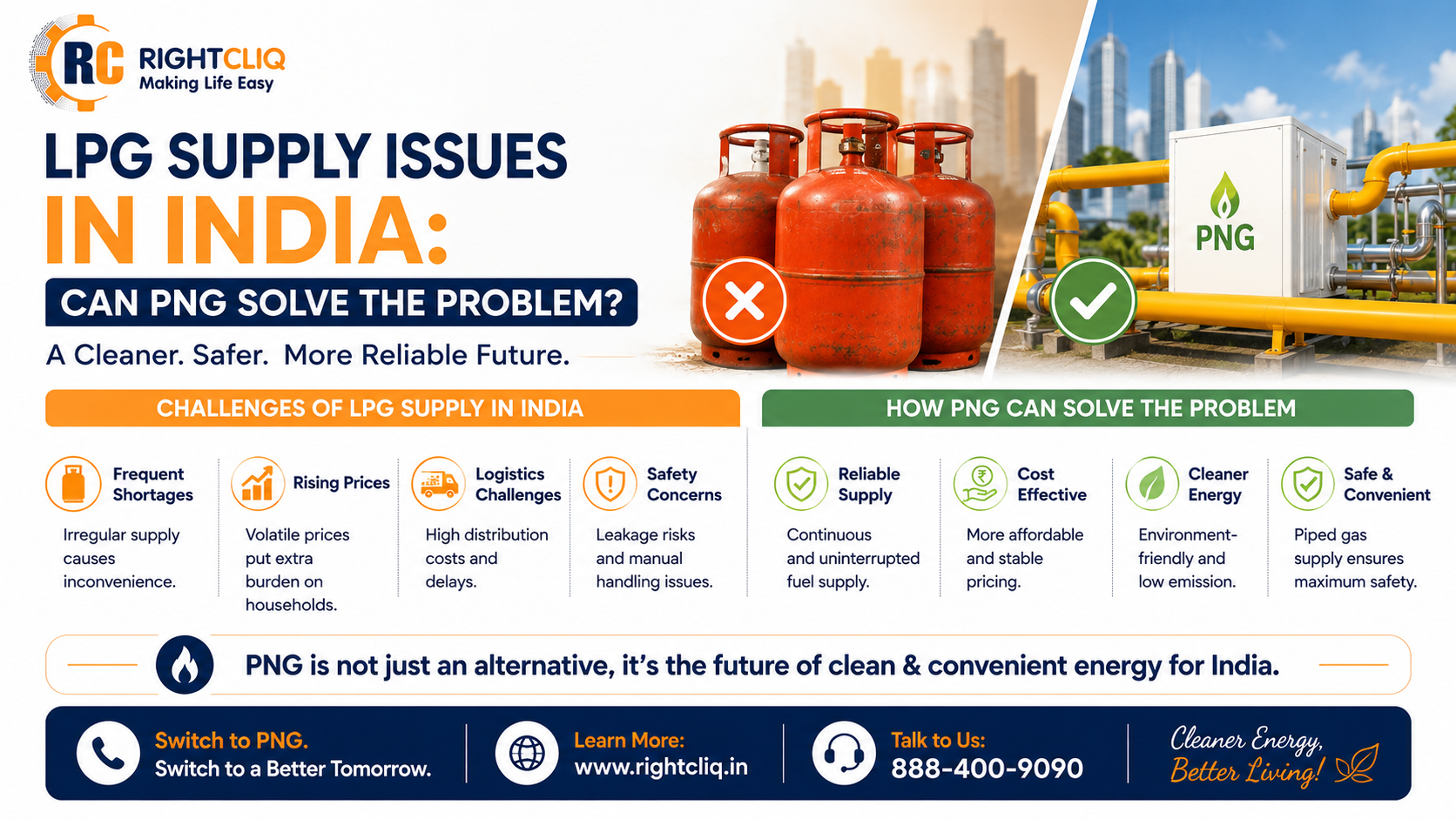 LPG Supply Issues in India: Can PNG Solve the Problem?