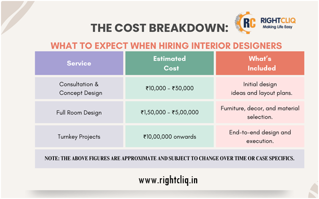 Transform Your Space with Expert Interior Designers in Bangalore