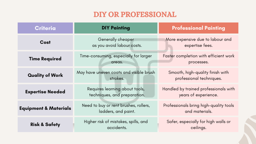 Transform Your Walls: The Ultimate Textured Paint Guide for Homes