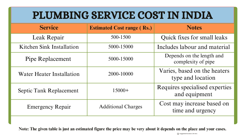 Your guide to finding plumbers and plumbing services in India